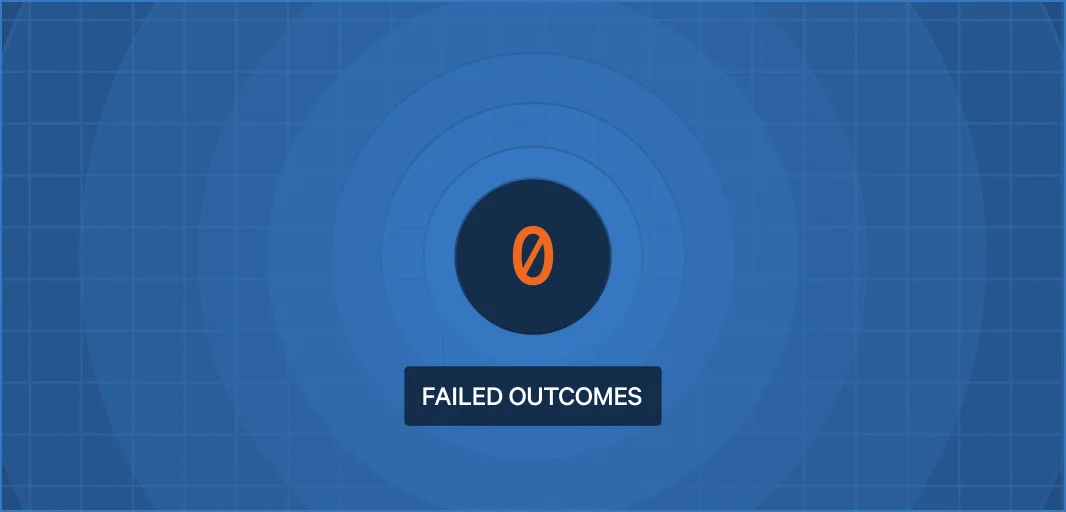 Zero Failed Committed Outcomes